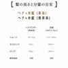 ナイアードヘナ+木藍黒茶系100g