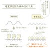 【夏季限定】大法紡績さわやか足袋〔シルク&リネン〕M～Lサイズ日本製【メール便可】☆