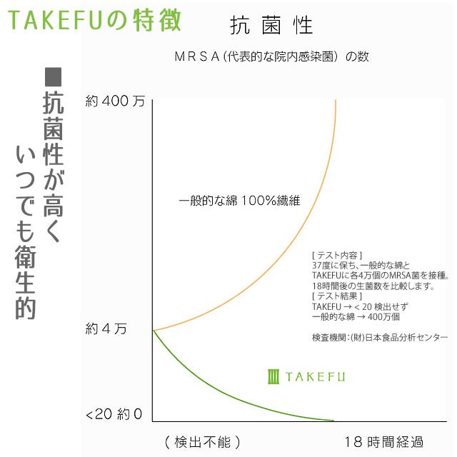 TAKEFUアームカバー【メール便可】日本製