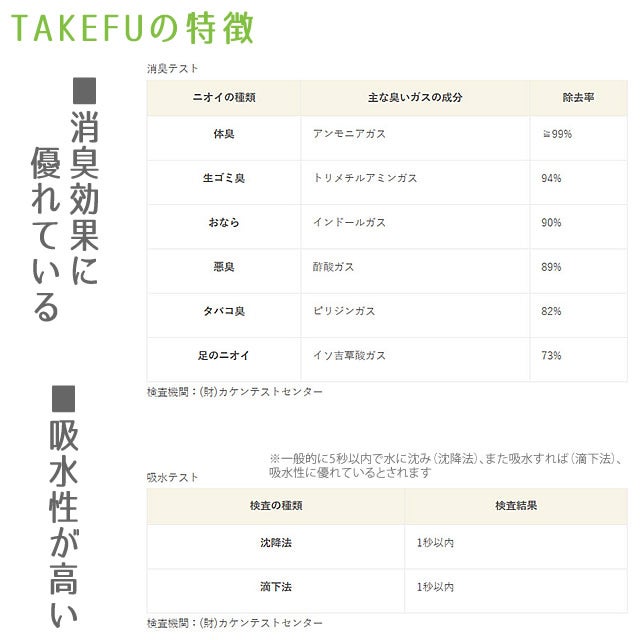 TAKEFUアームカバー【メール便可】日本製