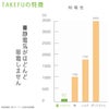 TAKEFUアームカバー【メール便可】日本製
