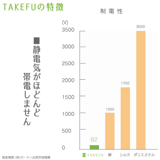 TAKEFUアームカバー【メール便可】日本製