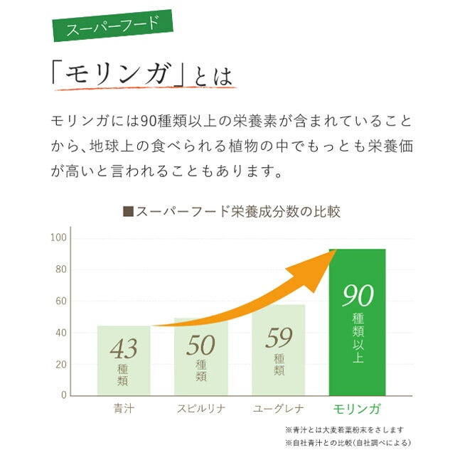 生モリンガパウダー90g【2点までメール便可】